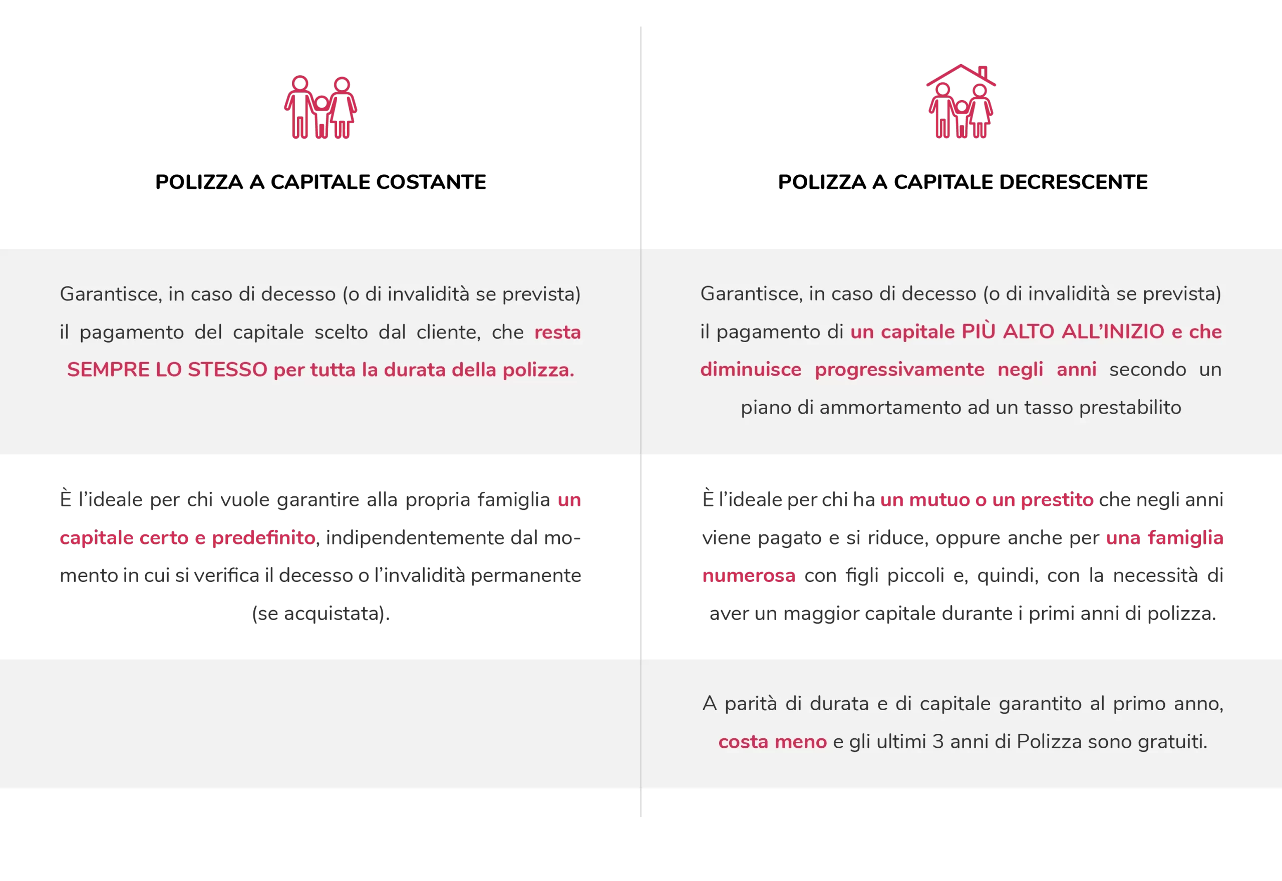 tabella confronto assicurazioni vitesicure